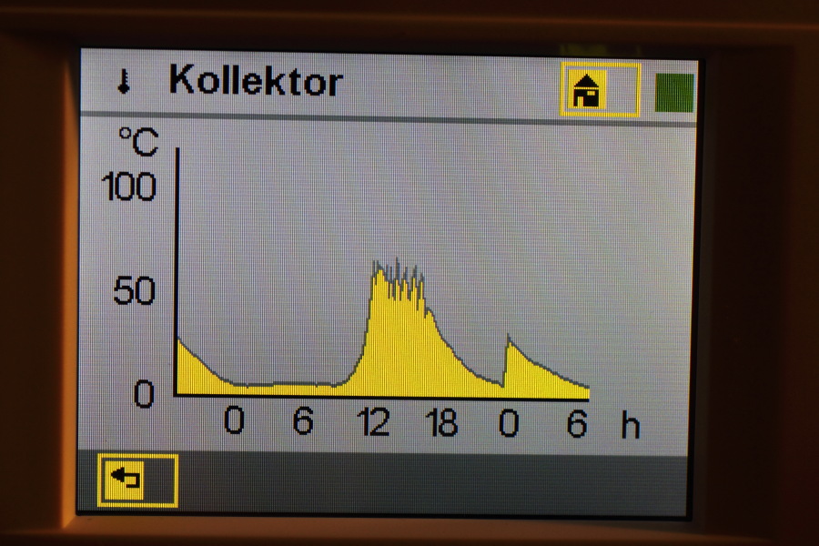 Lokation: Deutschland | Nordrhein-Westfalen | Bergisch Gladbach | Rodemich Kategorien: Illustration, Datum: 26.01.2012