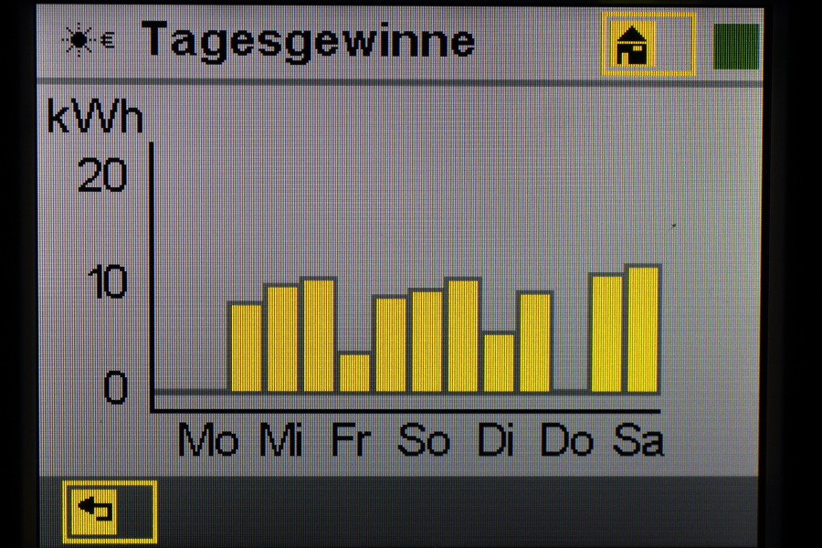 Lokation: Deutschland | Nordrhein-Westfalen | Bergisch Gladbach | Rodemich Kategorien: Illustration, Datum: 11.02.2012
