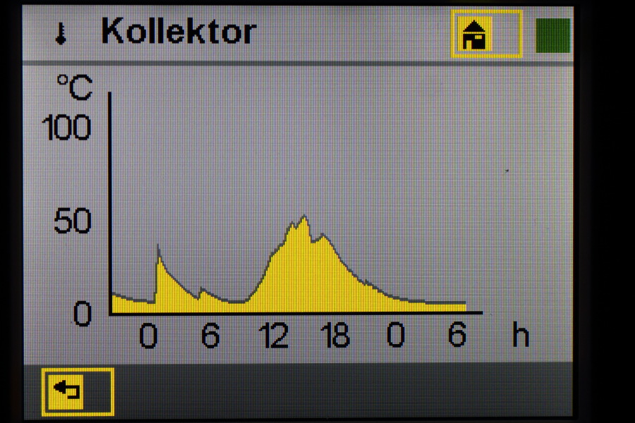Lokation: Deutschland | Nordrhein-Westfalen | Bergisch Gladbach | Rodemich Kategorien: Illustration, Datum: 15.02.2012