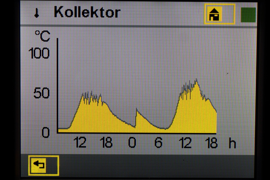 Lokation: Deutschland | Nordrhein-Westfalen | Bergisch Gladbach | Rodemich Kategorien: Illustration, Datum: 22.02.2012